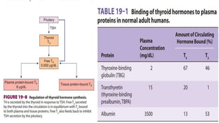 • 19.8 and table 19.1
 