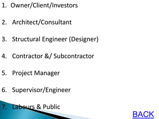 12
1. Owner/Client/Investors
2. Architect/Consultant
3. Structural Engineer (Designer)
4. Contractor &/ Subcontractor
5. Project Manager
6. Supervisor/Engineer
7. Labours & Public
BACK
 