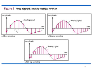 5. analog to digital conversion. ( pcm ,dm with short descriptions ) | PPTX