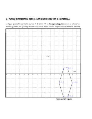 5.- PLANO CARTESIANO REPRESENTACIÓN DE FIGURA GEOMETRICA
La figura geometrica entre los puntos A, D, B, D, E Y F es Hexagono Iregular ( donde su relacion es
4 lados iguales a dos iguales) donde uno o varios de sus lados o ángulos son de diferente medida
Hexagono Iregular
 