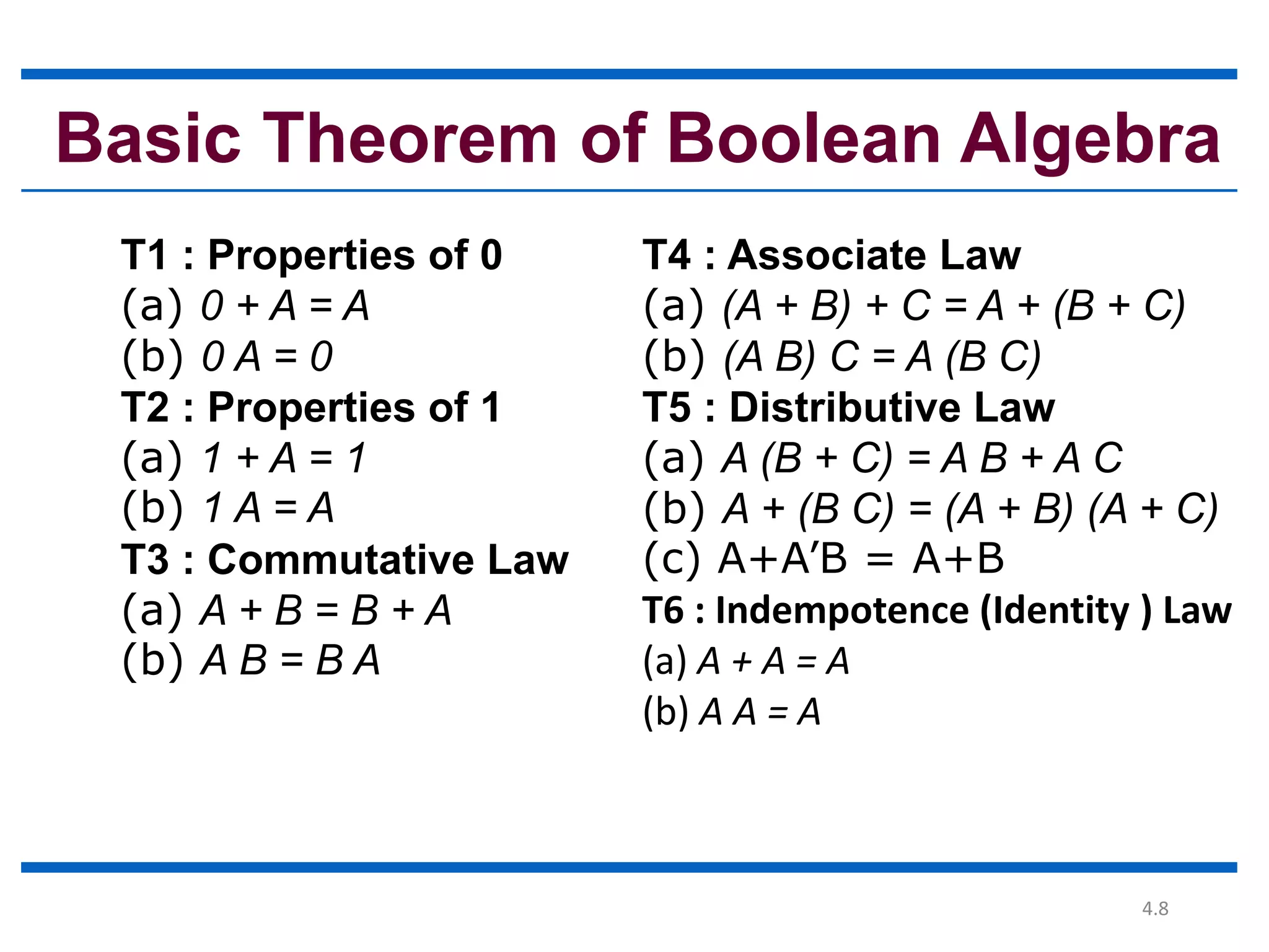 5.boolean algebra | PPT