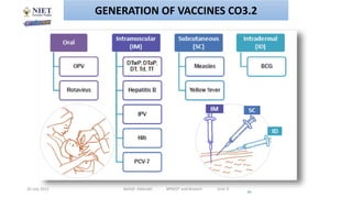 20 July 2021 Abhijit Debnath BP605T and Biotech Unit-3
10
GENERATION OF VACCINES CO3.2
 