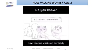 20 July 2021 Abhijit Debnath BP605T and Biotech Unit-3
12
HOW VACCINE WORKS? CO3.2
 