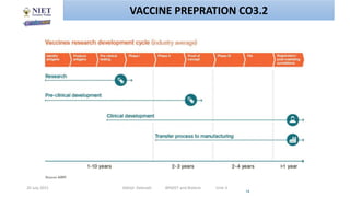 20 July 2021 Abhijit Debnath BP605T and Biotech Unit-3
14
VACCINE PREPRATION CO3.2
 