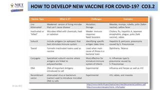 20 July 2021 Abhijit Debnath BP605T and Biotech Unit-3
17
HOW TO DEVELOP NEW VACCINE FOR COVID-19? CO3.2
 