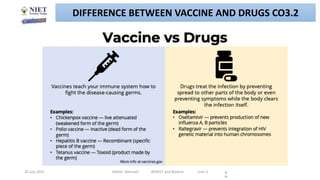 20 July 2021 Abhijit Debnath BP605T and Biotech Unit-3 2
0
DIFFERENCE BETWEEN VACCINE AND DRUGS CO3.2
 
