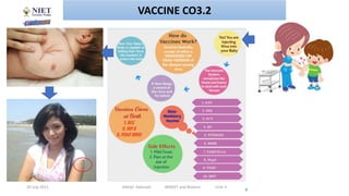 20 July 2021 Abhijit Debnath BP605T and Biotech Unit-3
6
VACCINE CO3.2
 