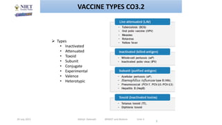 20 July 2021 Abhijit Debnath BP605T and Biotech Unit-3
7
VACCINE TYPES CO3.2
 Types
• Inactivated
• Attenuated
• Toxoid
• Subunit
• Conjugate
• Experimental
• Valence
• Heterotypic
 
