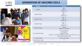 20 July 2021 Abhijit Debnath BP605T and Biotech Unit-3
9
GENERATION OF VACCINES CO3.2
 