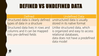 Classification of data | PPT