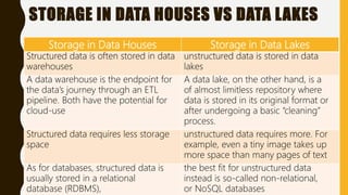 Classification of data | PPTX