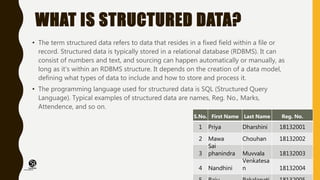 Classification of data | PPTX