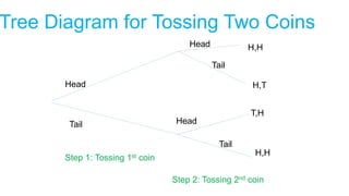 Probability | PDF