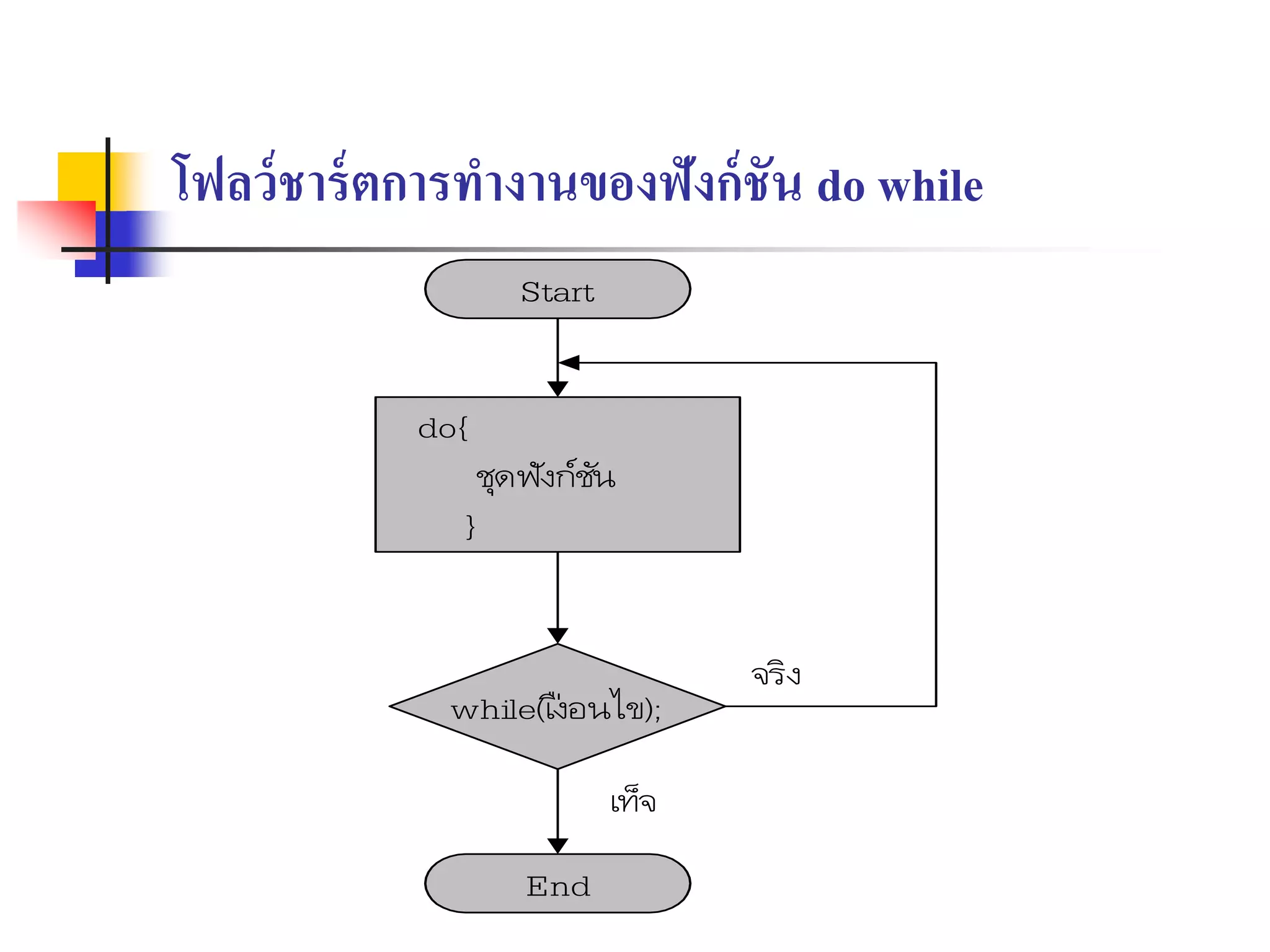 โฟลว์ชาร์ตการทางานของฟังก์ชัน do while
Start
do{
ชุดฟังก์ชัน
}
while(เง
ื่อนไข);
End
จริง
เท็จ
 