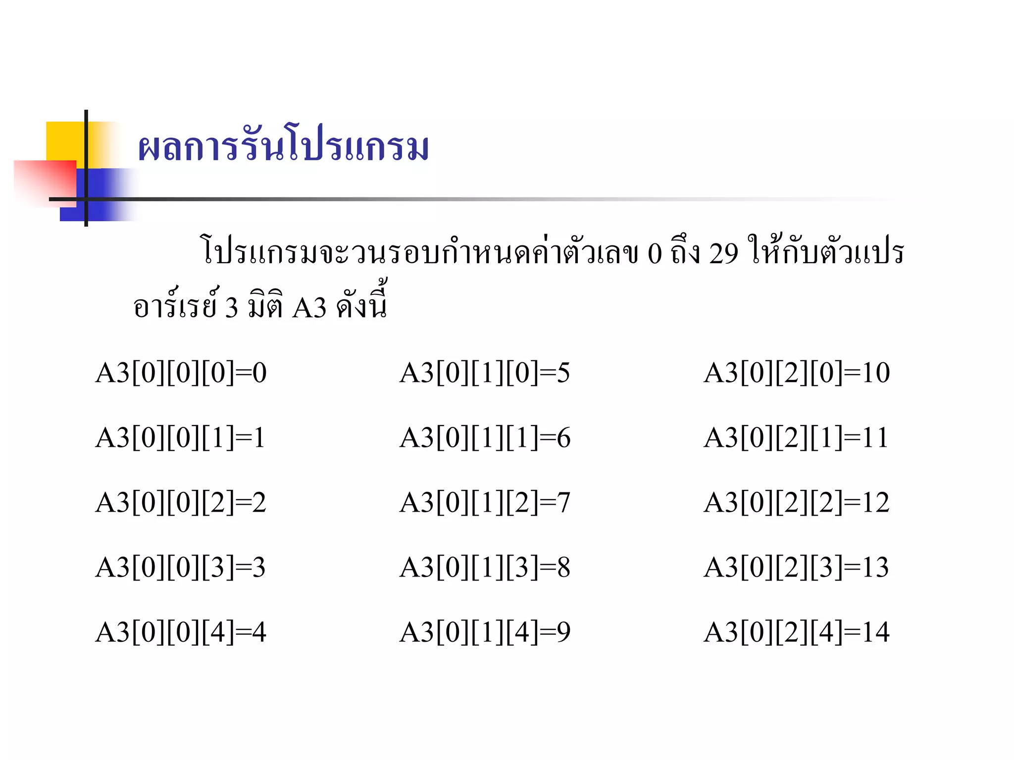 ผลการรันโปรแกรม
โปรแกรมจะวนรอบกำหนดค่ำตัวเลข 0 ถึง 29 ให้กับตัวแปร
อำร์เรย์3 มิติ A3 ดังนี้
A3[0][0][0]=0 A3[0][1][0]=5 A3[0][2][0]=10
A3[0][0][1]=1 A3[0][1][1]=6 A3[0][2][1]=11
A3[0][0][2]=2 A3[0][1][2]=7 A3[0][2][2]=12
A3[0][0][3]=3 A3[0][1][3]=8 A3[0][2][3]=13
A3[0][0][4]=4 A3[0][1][4]=9 A3[0][2][4]=14
 