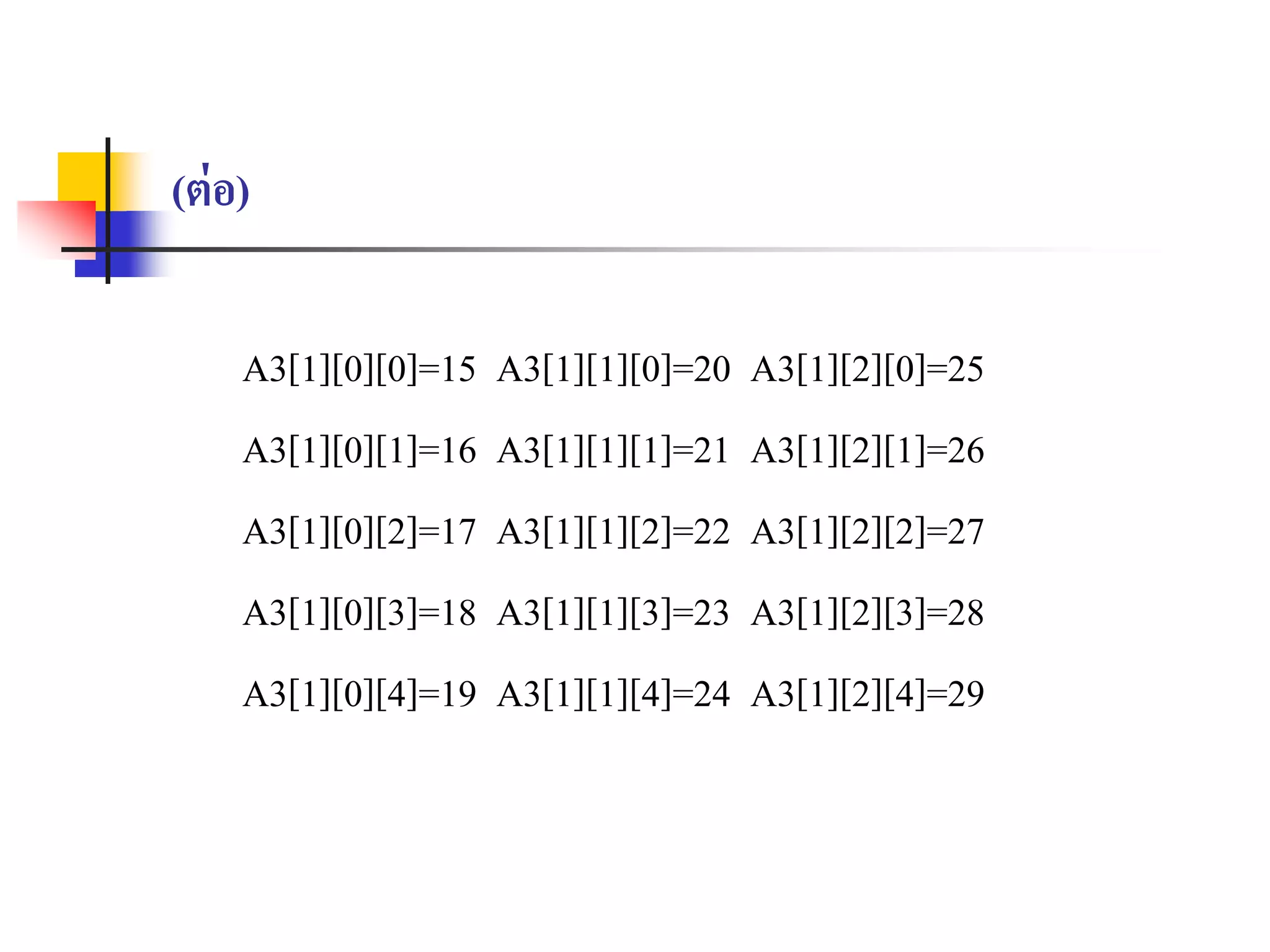 A3[1][0][0]=15 A3[1][1][0]=20 A3[1][2][0]=25
A3[1][0][1]=16 A3[1][1][1]=21 A3[1][2][1]=26
A3[1][0][2]=17 A3[1][1][2]=22 A3[1][2][2]=27
A3[1][0][3]=18 A3[1][1][3]=23 A3[1][2][3]=28
A3[1][0][4]=19 A3[1][1][4]=24 A3[1][2][4]=29
(ต่อ)
 