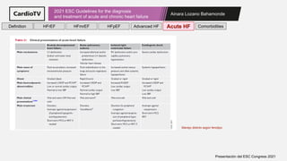 Ainara Lozano Bahamonde
2021 ESC Guidelines for the diagnosis
and treatment of acute and chronic heart failure
Presentación del ESC Congress 2021
Manejo distinto según fenotipo
Definition HFrEF HFmrEF HFpEF Comorbidities
Advanced HF Acute HF
 