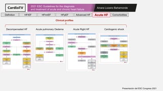 Ainara Lozano Bahamonde
2021 ESC Guidelines for the diagnosis
and treatment of acute and chronic heart failure
Presentación del ESC Congress 2021
Clinical profiles
Decompensated HF Acute pulmonary Oedema Acute Right HF Cardiogenic shock
Definition HFrEF HFmrEF HFpEF Comorbidities
Advanced HF Acute HF
 