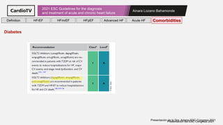 Ainara Lozano Bahamonde
2021 ESC Guidelines for the diagnosis
and treatment of acute and chronic heart failure
Presentación del ESC Congress 2021
Presentación de la Dra. Adamo ESC Congress 2021
HFmrEF HFpEF Comorbidities
Advanced HF Acute HF
Diabetes
Definition HFrEF
 