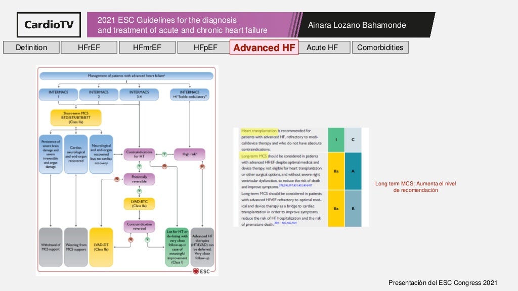 ESC Guidelines for Heart Failure