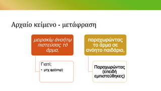Αρχαίο κείμενο - μετάφραση
μειρακίῳ ἀνοήτῳ
πιστεύσας τὸ
ἅρμα,
Γιατί;
• μτχ φρ(επιρ)
παραχωρώντας
το άρμα σε
ανόητο παιδάριο,
Παραχωρώντας
(επειδή
εμπιστεύθηκες)
 