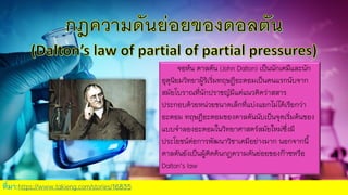 ที่มา:https://www.takieng.com/stories/16835
จอห์น ดาลตัน (John Dalton) เป็นนักเคมีและนัก
อุตุนิยมวิทยาผู้ริเริ่มทฤษฎีอะตอมเป็นคนแรกนับจาก
สมัยโบราณที่นักปราชญ์มีแค่แนวคิดว่าสสาร
ประกอบด้วยหน่วยขนาดเล็กที่แบ่งแยกไม่ได้เรียกว่า
อะตอม ทฤษฎีอะตอมของดาลตันนับเป็นจุดเริ่มต้นของ
แบบจาลองอะตอมในวิทยาศาสตร์สมัยใหม่ซึ่งมี
ประโยชน์ต่อการพัฒนาวิชาเคมีอย่างมาก นอกจากนี้
ดาลตันยังเป็นผู้คิดค้นกฎความดันย่อยของก๊าซหรือ
Dalton’s law
 