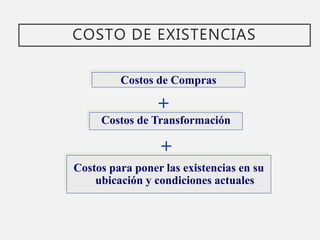 COSTO DE EXISTENCIAS
Costos de Compras
Costos de Transformación
Costos para poner las existencias en su
ubicación y condiciones actuales
+
+
 
