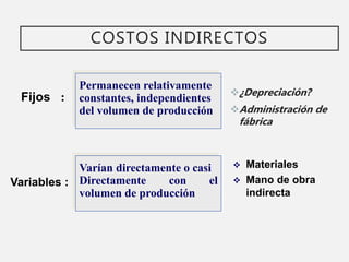COSTOS INDIRECTOS
¿Depreciación?
Administración de
fábrica
Fijos :
Variables :
Permanecen relativamente
constantes, independientes
del volumen de producción
Varían directamente o casi
Directamente con el
volumen de producción
 Materiales
 Mano de obra
indirecta
 