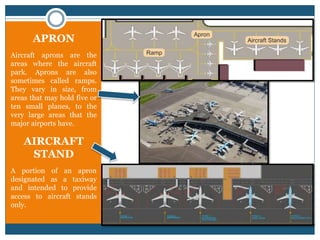 5. AIR TRANSPORTATION (TRE) GTU 3150611 | PPTX