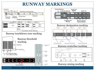 Threshold Line Types 5. AIR TRANSPORTATION (TRE) GTU 3150611 | PPTX