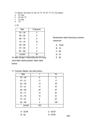 15. Modus dari data 72, 69, 63, 72, 79, 67, 77, 67, 65 adalah...
a. 67 saja
b. 67 dan 72
c. 72 saja
d. 79
e. 63
16. Nilai ulangan matematika dari 40 orang
siswa telah dikelompokkan dalam table
berikut:
Berdasarkan tabel disamping, tentukan
rataannya!
A. 76.88
B. 76
C. 88
D. 87
E. 90
17. Tentukan Median dari data berikut:
Nilai f Fk
42 – 46
47 – 51
52 – 56
57 – 61
62 – 66
67 – 71
72 – 76
77 – 81
82 – 86
6
11
13
17
20
14
10
6
3
6
17
30
47
67
81
91
97
100
Jumlah 100
A. 62.85
B. 62
C. 62.50
D. 60.85
E60
Nilai Frekuensi
52 – 58
59 – 65
66 – 72
73 – 79
80 – 86
87 – 93
94 - 100
2
4
5
15
7
4
3
Jumlah 40
 