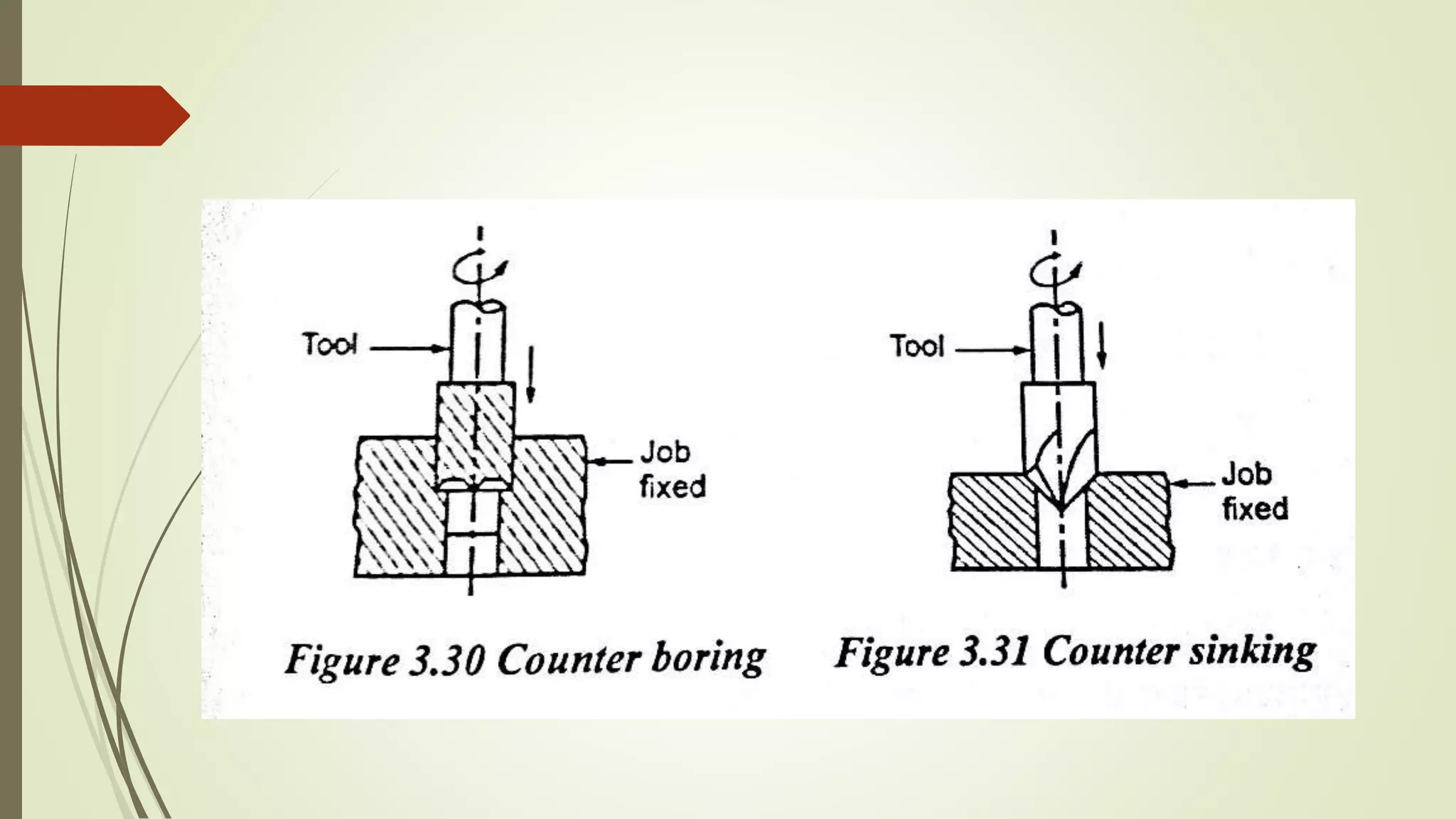 Drilling, reaming, boring, tapping PPT