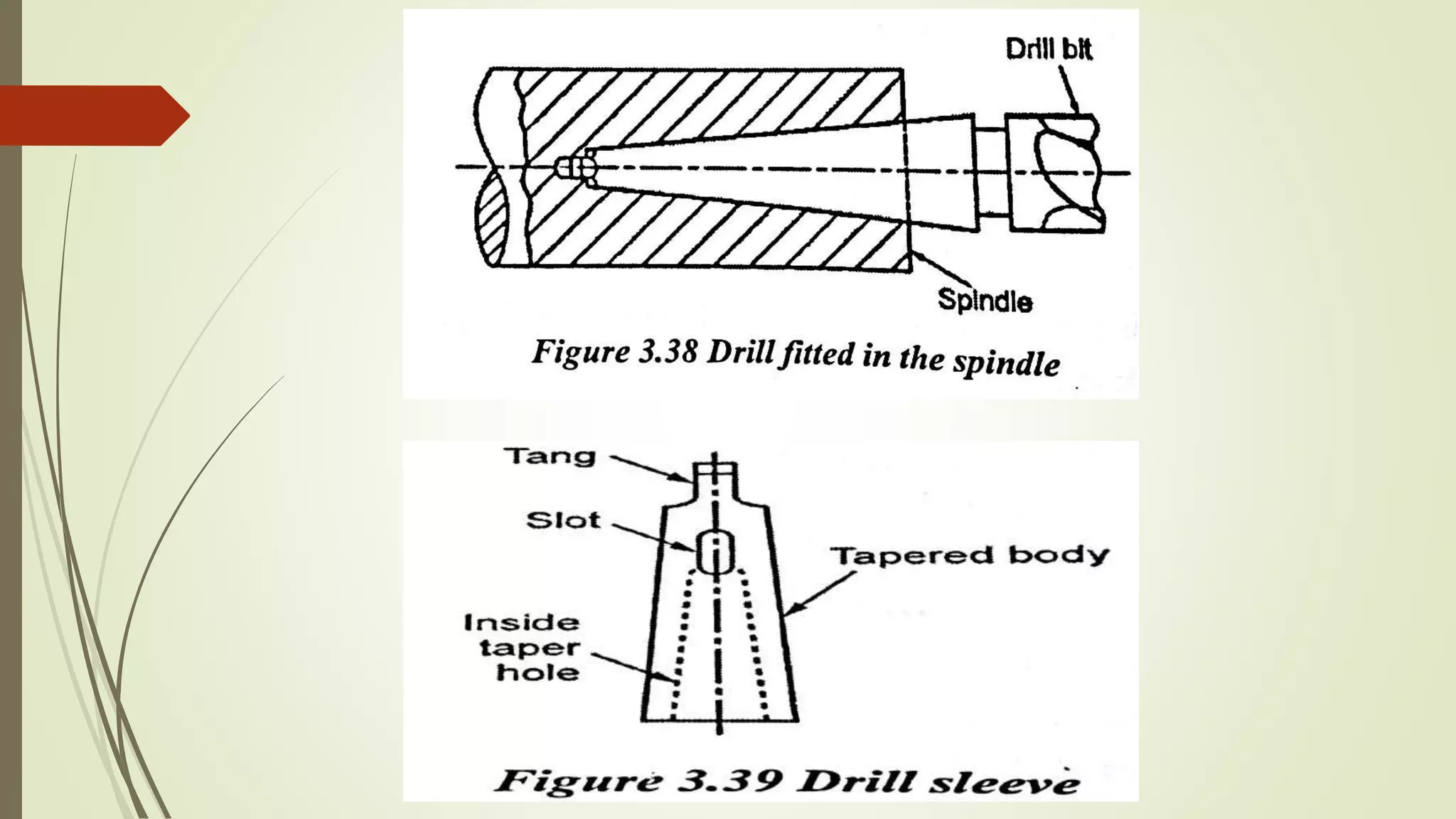Drilling, reaming, boring, tapping PPT