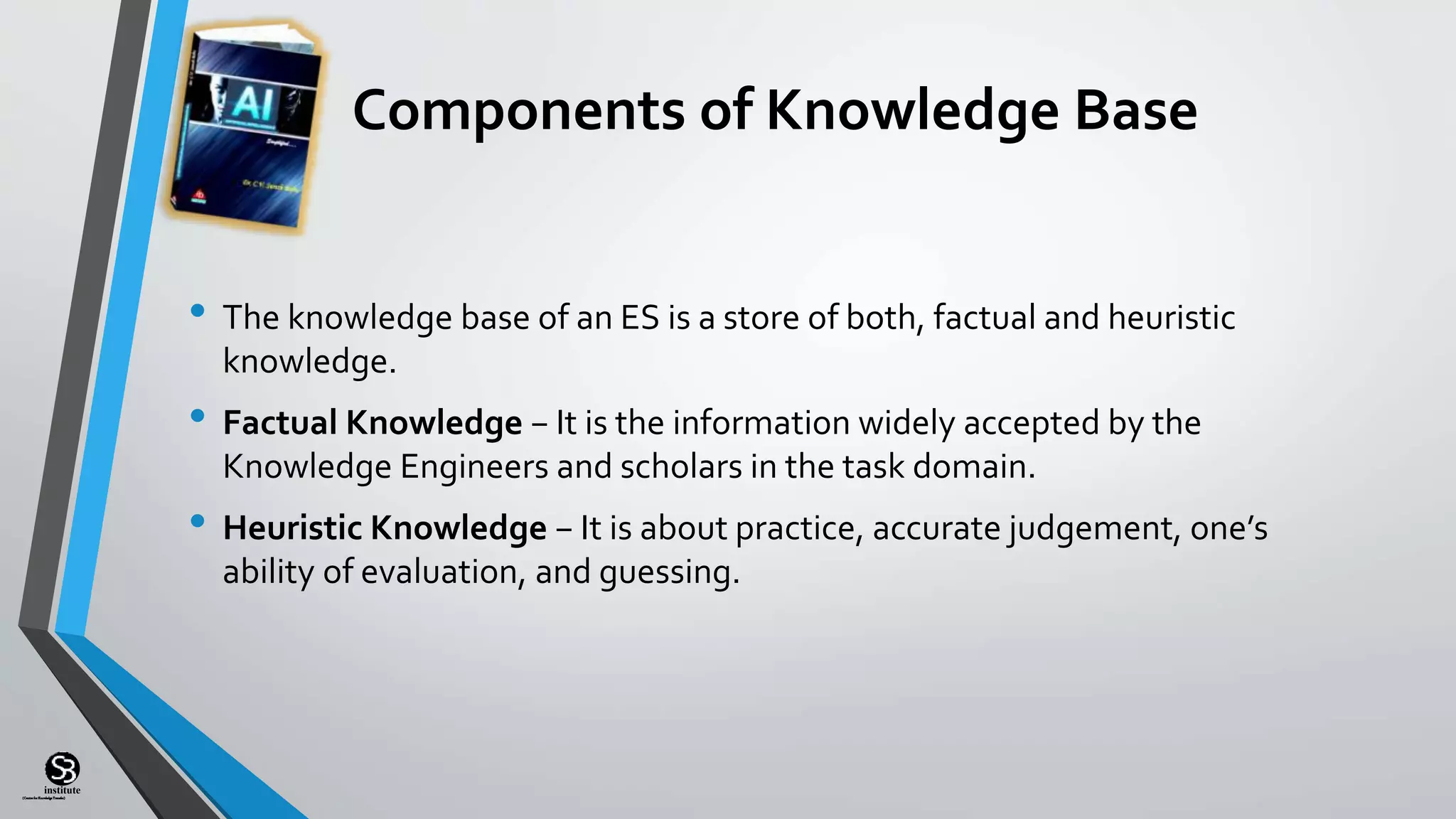(CentreforKnowledgeTransfer)
institute
Components of Knowledge Base
• The knowledge base of an ES is a store of both, factual and heuristic
knowledge.
• Factual Knowledge − It is the information widely accepted by the
Knowledge Engineers and scholars in the task domain.
• Heuristic Knowledge − It is about practice, accurate judgement, one’s
ability of evaluation, and guessing.
 