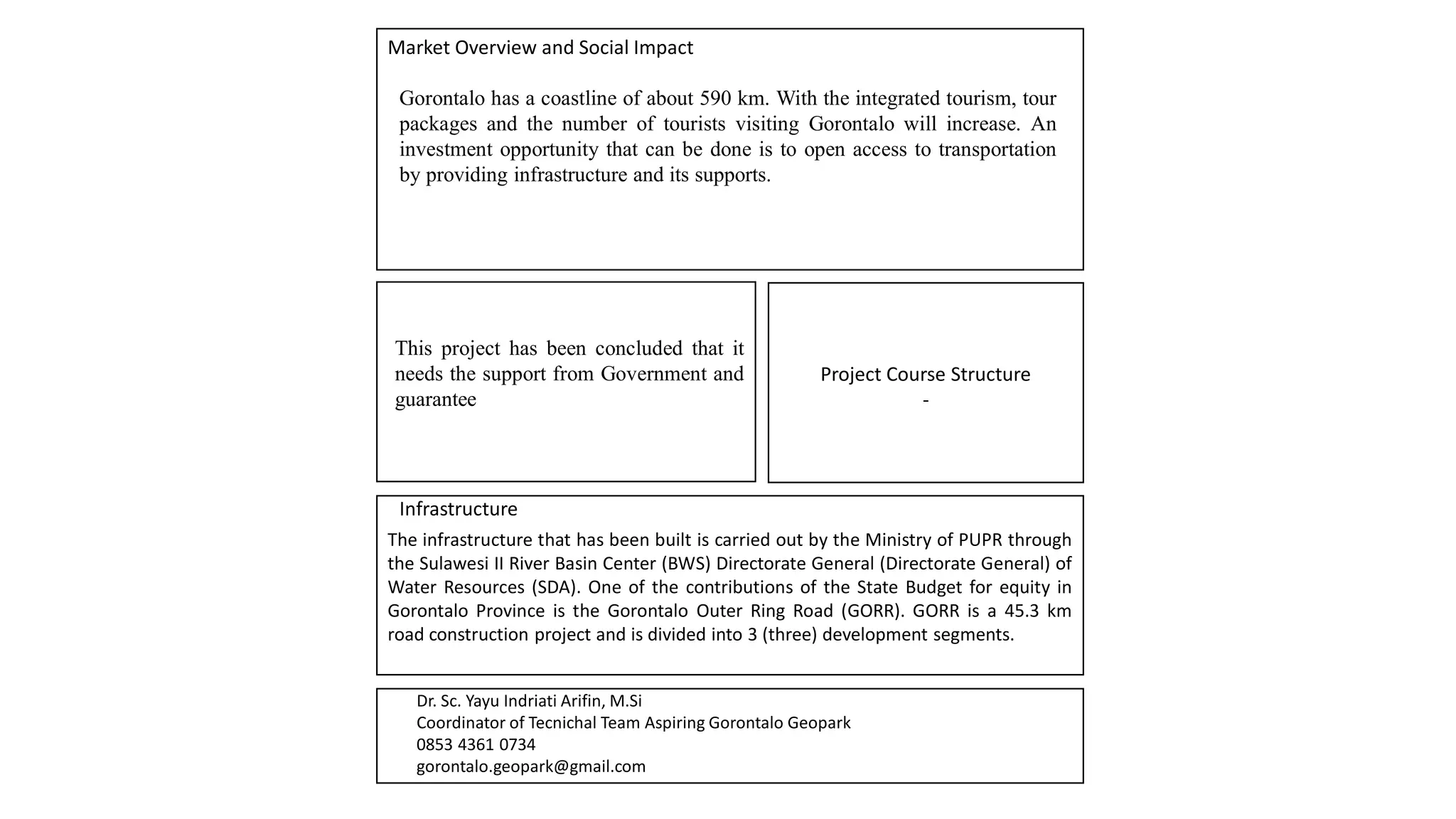 5 Ppt Info Aspiring Geopark Gorontalo Pdf