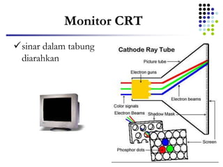 Monitor CRT
sinar dalam tabung
diarahkan
 