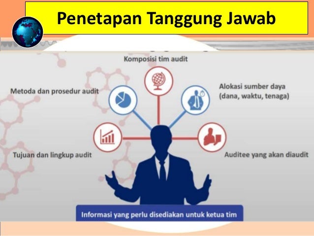 Penetapan Tanggung Jawab
 