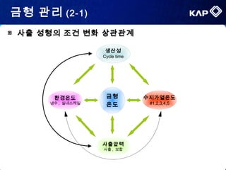 ▣ 사출 성형의 조건 변화 상관관계사출 성형의 조건 변화 상관관계
생산성
Cycle time
수지가열온도
#1,2,3,4,5
환경온도
냉수 , 실내스케일
사출압력
사출 , 보합
금형
온도
금형 관리 (2-1)
 