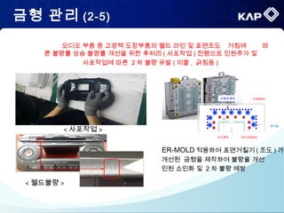 < 웰드불량 >
< 사포작업 >
오디오 부품 중 고광택 도장부품의 웰드 라인 및 표면조도 거침에 따
른 불량률 상승 불량률 개선을 위한 후처리 ( 사포작업 ) 진행으로 인원추가 및
사포작업에 따른 2 차 불량 유발 ( 이물 , 긁힘등 )
ER-MOLD 적용하여 표면거칠기 ( 조도 ) 가
개선된 금형을 제작하여 불량율 개선
인원 소인화 및 2 차 불량 예방
금형 관리 (2-5)
 