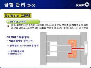 제품 외곽면에 카트리지 - 히터를 삽입하여 불균일 고화층 제거함으로서 웰드
라인을 없애고 , 고광택 코어재질을 적용하여 표면거칠기 ( 조도 ) 가 개선된다
금형 관리 (2-5)
 