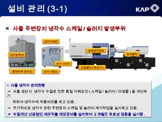 ▣ 사출 주변장치 냉각수 스케일사출 주변장치 냉각수 스케일 // 슬러지 발생부위슬러지 발생부위
호퍼블럭
금형냉각회로
오일쿨러 ( 유압식 )
냉각수배관
쿨링타워 집수조
냉각탑루버
온수기펌프
온수기히타
◈◈ 사출 냉각수 관리현황사출 냉각수 관리현황
☞☞ 사출 생산시 냉각수 수질로 인한 품질 저해요인사출 생산시 냉각수 수질로 인한 품질 저해요인 (( 스케일스케일 // 슬러지슬러지 // 미생물미생물 )) 을 개선하을 개선하
기기
위하여 냉각수에 약품처리를 하고 있음위하여 냉각수에 약품처리를 하고 있음 ..
☞☞ 주기적으로 냉각수 관련 주변장치 스케일 및 슬러지 제거작업을 실시하고 있음주기적으로 냉각수 관련 주변장치 스케일 및 슬러지 제거작업을 실시하고 있음 ..
☞☞ 수질개선 신공법인 세라믹볼 데모장비를 설치하여수질개선 신공법인 세라믹볼 데모장비를 설치하여 22 개월간 유효성 검증을 실시함개월간 유효성 검증을 실시함 ..
설비 관리 (3-1)
 