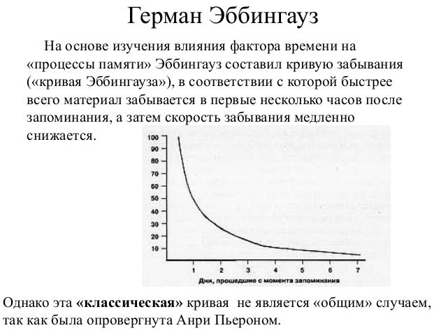 Методика эббингауза. Кривая германа эббингауза. Проба эббингауза. Скорочтение упражнения. Кривая эббингауза в психологии.