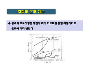 저항의 온도 계수
♣ 금속의 고유저항은 재질에 따라 다르지만 동일 재질이라도
온도에 따라 변한다

 