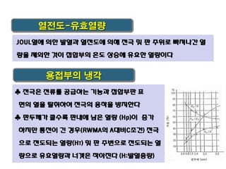 열전도-유효열량
JOUL열에 의한 발열과 열전도에 의해 전극 및 판 주위로 빠져나간 열

량을 제외한 것이 접합부의 온도 상승에 유효한 열량이다

용접부의 냉각
♣ 전극은 전류를 공급하는 기능과 접합부판 표

면의 열을 탈취하여 전극의 용착을 방지한다
♣ 판두께가 클수록 판내에 남은 열량 (Hp)이 증가
하지만 통전이 긴 경우(RWMA의 A대비C조건) 전극
으로 전도되는 열량(HT) 및 판 주변으로 전도되는 열

량으로 유효열량과 너겟은 작아진다 (H:발열총량)

 