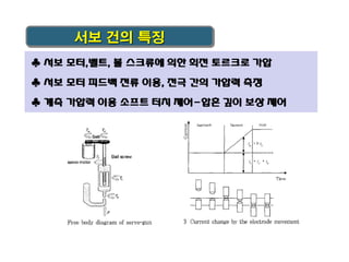 서보 건의 특징
♣ 서보 모터,벨트, 볼 스크류에 의한 회전 토르크로 가압
♣ 서보 모터 피드백 전류 이용, 전극 간의 가압력 측정

♣ 계측 가압력 이용 소프트 터치 제어-압흔 깊이 보상 제어

 
