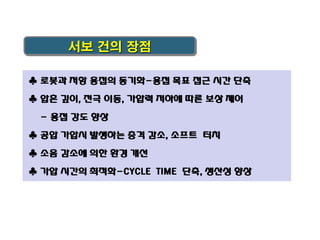 서보 건의 장점
♣ 로봇과 저항 용접의 동기화-용접 목표 접근 시간 단축
♣ 압흔 깊이, 전극 이동, 가압력 저하에 따른 보상 제어
- 용접 강도 향상

♣ 공압 가압시 발생하는 충격 감소, 소프트 터치
♣ 소음 감소에 의한 환경 개선
♣ 가압 시간의 최적화-CYCLE TIME 단축, 생산성 향상

 