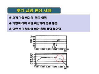 후기 날림 현상 사례
♣ 초기 가압 시간의 과다 설정
♣ 가압력 저하 과정 시간까지 전류 통전

♣ 심한 후기 날림에 의한 용접 품질 불안정

 
