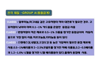 전극 재질 -GROUP A(동합금계)
CLASS1 : 알루미늄,마그네슘 같은 고유저항이 작아 대전류가 필요한 경우. 고

유저항이 낮아야 하며 0.1~1% 카드뮴을 혼합한 동합금 사용
CLASS2 : 변형저항이 적은 재료로 0.5~1% 크롬을 첨가한 동합금이며 자동차
용으로 가장 많이 사용.지르코늄동,티타늄동 등이 있다

CLASS3 : 스텐레스강,내열강,고강도강 등 높은 가압력이 필요한 용접 재료에
사용.0.5~1%베리륨과 2~2.5%코발트를 첨가한 저베 리륨동,0.2~0.5베리륨
과 1.2~1.6% 니켈을 첨가한 니켈 베리륨동이 있다.플래시 용접에 사용.

 