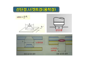 선단경,너겟트경(용착경)

선단경

너겟트경
너겟트경
(용착경)

 