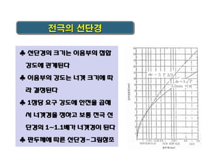 전극의 선단경
♣ 선단경의 크기는 이음부의 접합
강도에 관계된다
♣ 이음부의 강도는 너겟 크기에 따

라 결정된다
♣ 1점당 요구 강도에 안전율 곱해
서 너겟경을 정하고 보통 전극 선
단경의 1~1.1배가 너겟경이 된다

♣ 판두께에 따른 선단경-그림참조

 